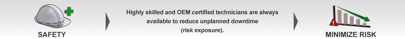 Safety Value Message