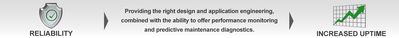 Reliability Value Message
